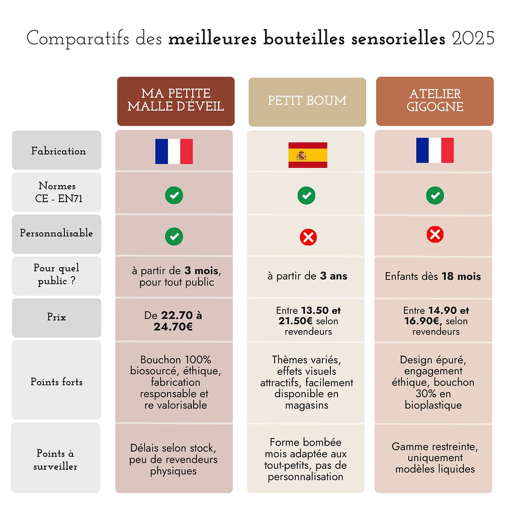 comparatif-bouteilles-sensorielles-2025